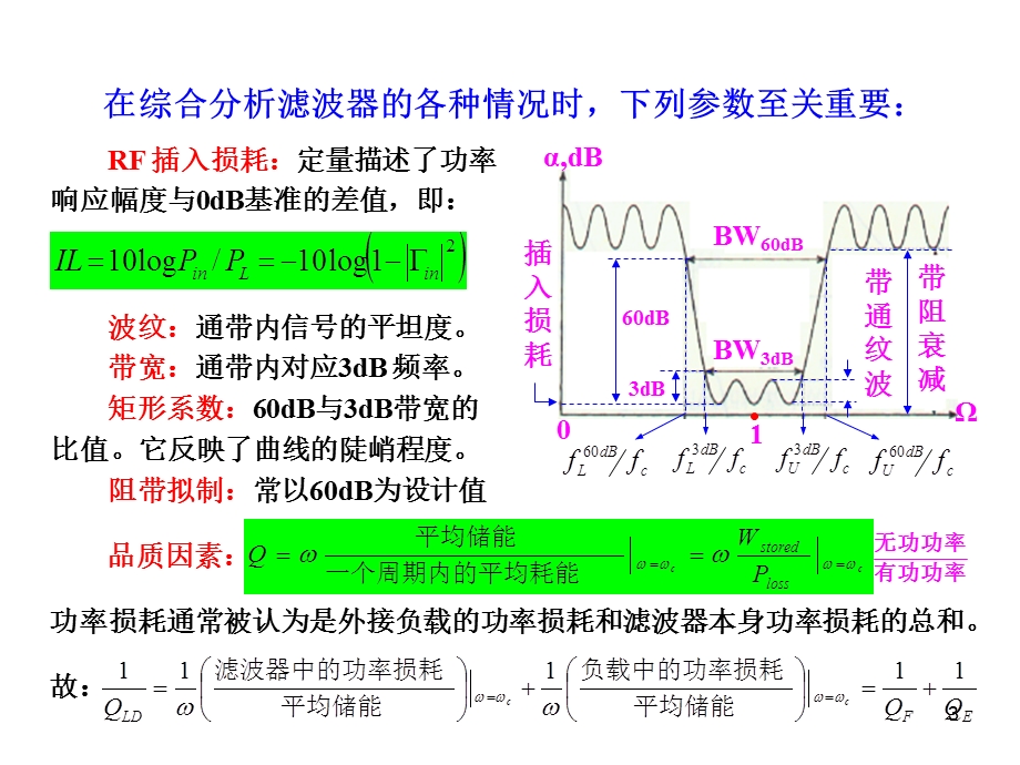 射频电路设计 理论与应用课件.ppt_第3页