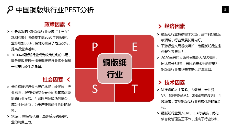 2020年铜版纸行业分析报告课件.pptx_第3页