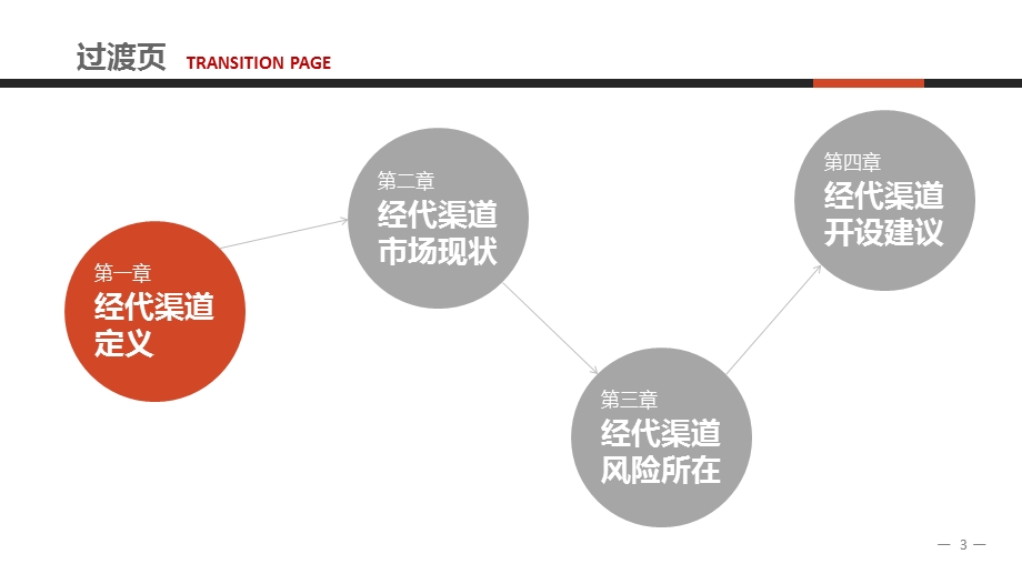 保险中介经代渠道的探讨 PPT课件.ppt_第3页