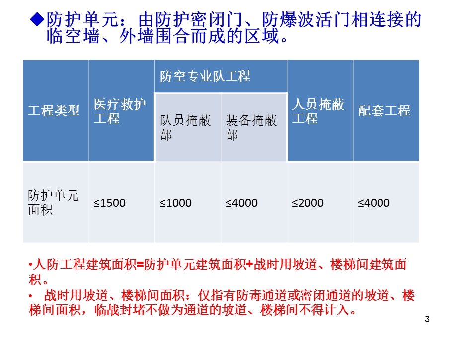 人防培训演示文稿课件.ppt_第3页