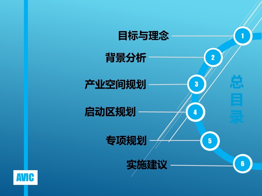 AVIC安徽省芜湖市航空产业园总体规划项目报告课件.pptx_第2页