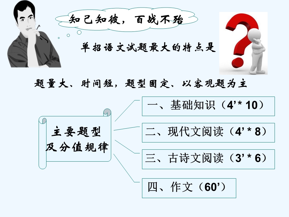 体育单招语文串讲课件.ppt_第2页