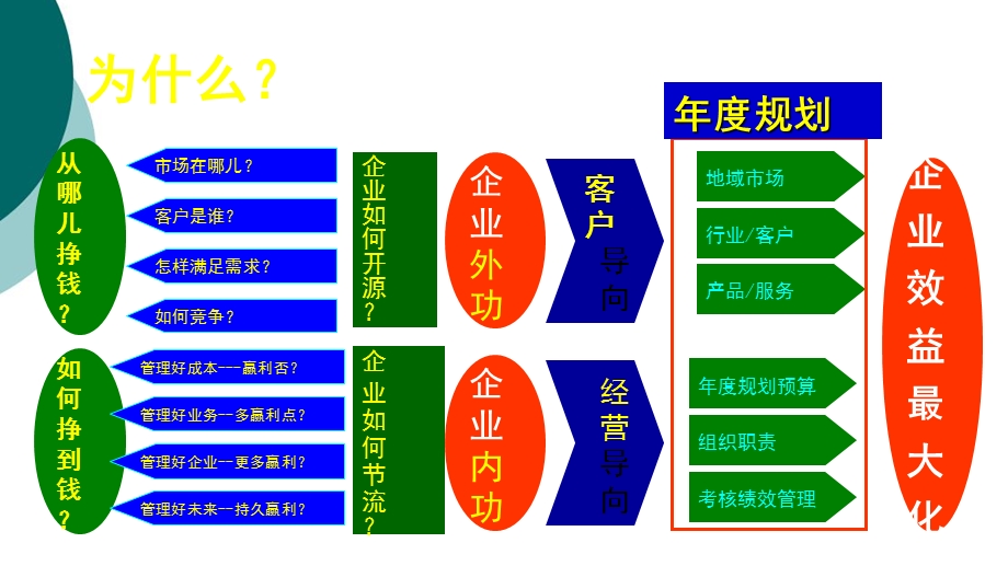 企业如何做年度规划课件.ppt_第2页