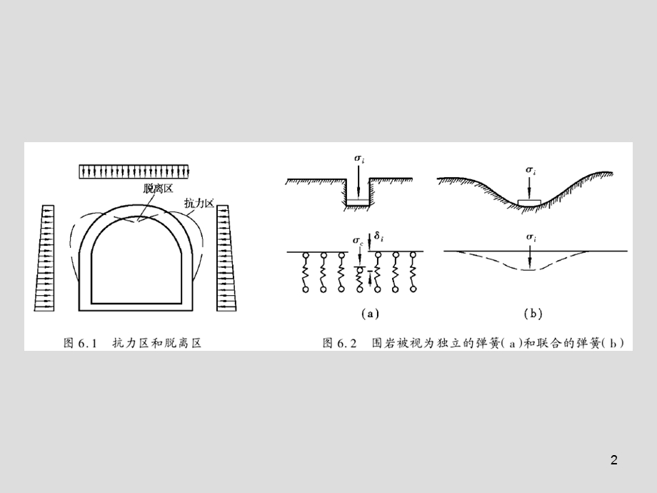隧道工程第6章 隧道结构计算课件.ppt_第2页