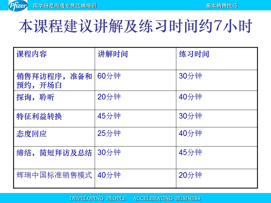 xx区域基本销售技巧课件.pptx_第2页