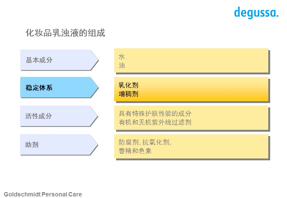 乳化剂的选择课件.ppt_第3页