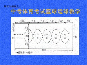 中招体育考试篮球运球过障碍教学课件.pptx