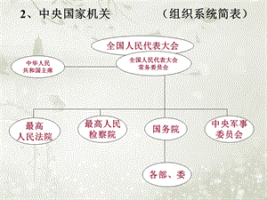 人民法院和人民检察院的职权课件.pptx