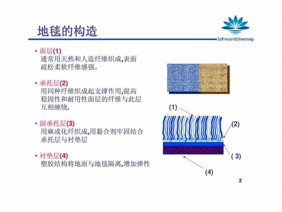 专业地毯清洁保养培训提纲课件.ppt_第3页