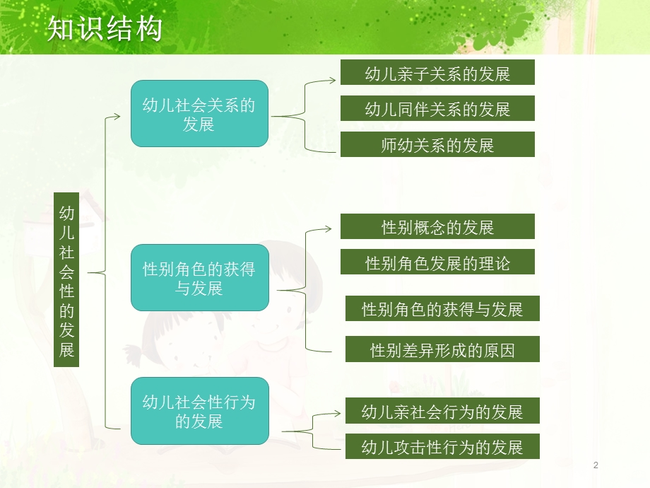 亲子关系课件.ppt_第2页