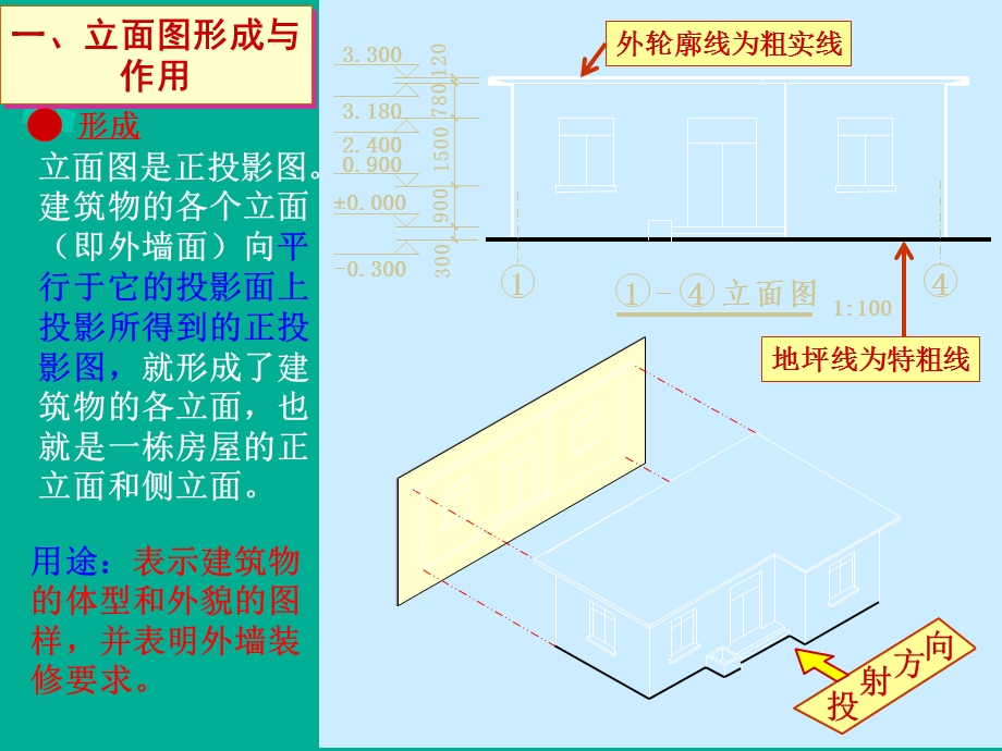 建筑施工图 立面图(很实用)课件.ppt_第2页