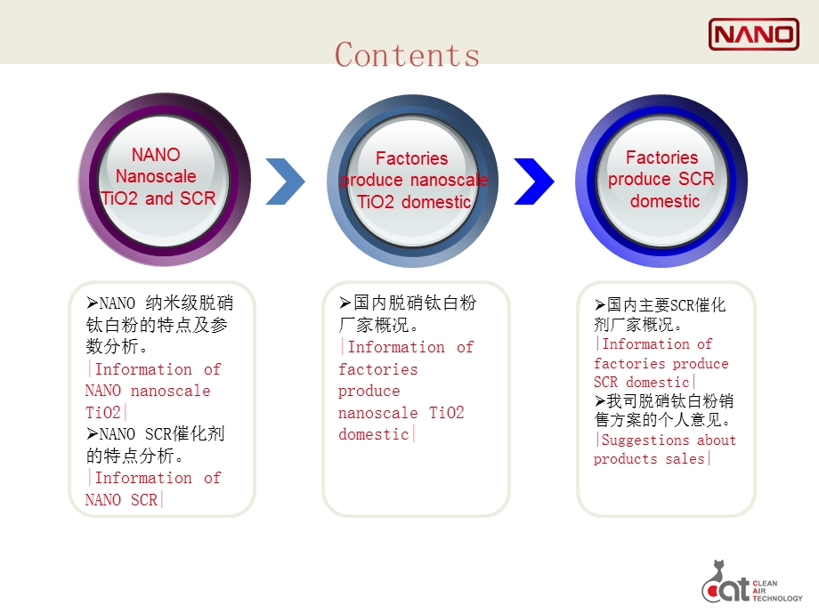 SCR催化剂(脱销钛白粉)实用总结课件.ppt_第1页