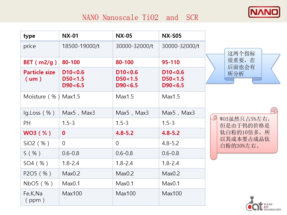 SCR催化剂(脱销钛白粉)实用总结课件.ppt_第2页