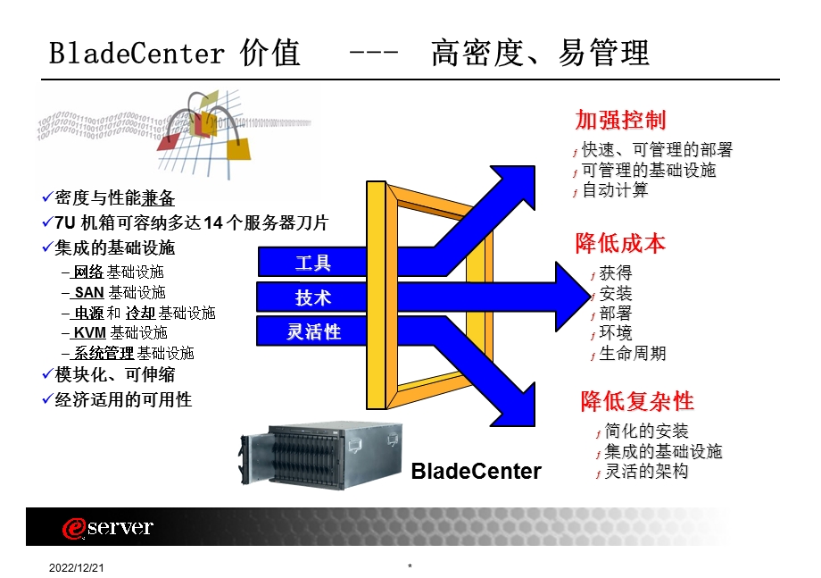 ibm 刀片式服务器解决方案课件.ppt_第3页