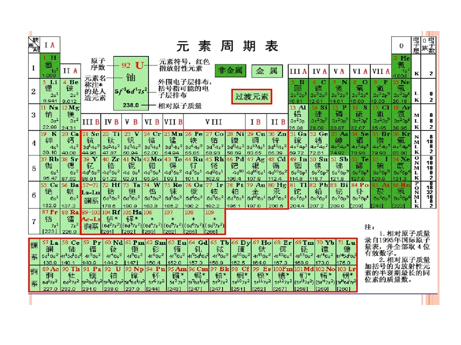 从海水中提取溴与碘课件.ppt_第2页