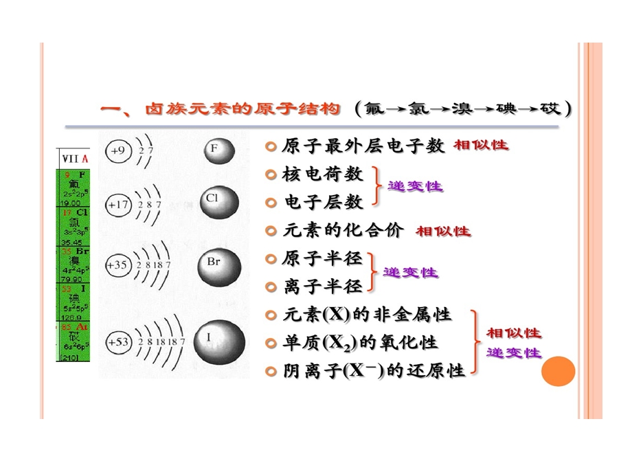 从海水中提取溴与碘课件.ppt_第3页