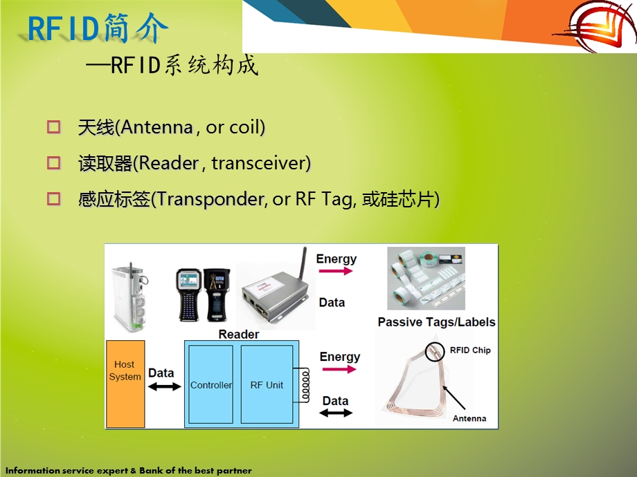 RFID固定资产管理系统课件.ppt_第3页