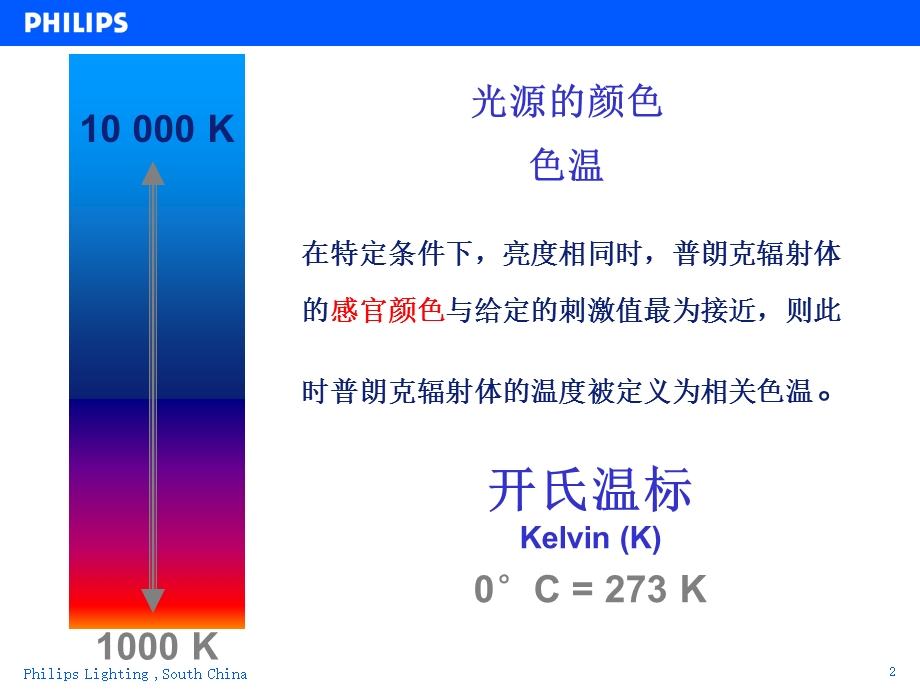 A光源的色温和显色课件.ppt_第2页