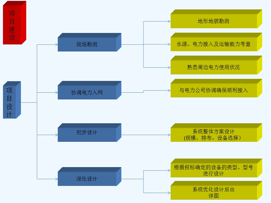 光伏并网发电课件.ppt_第3页