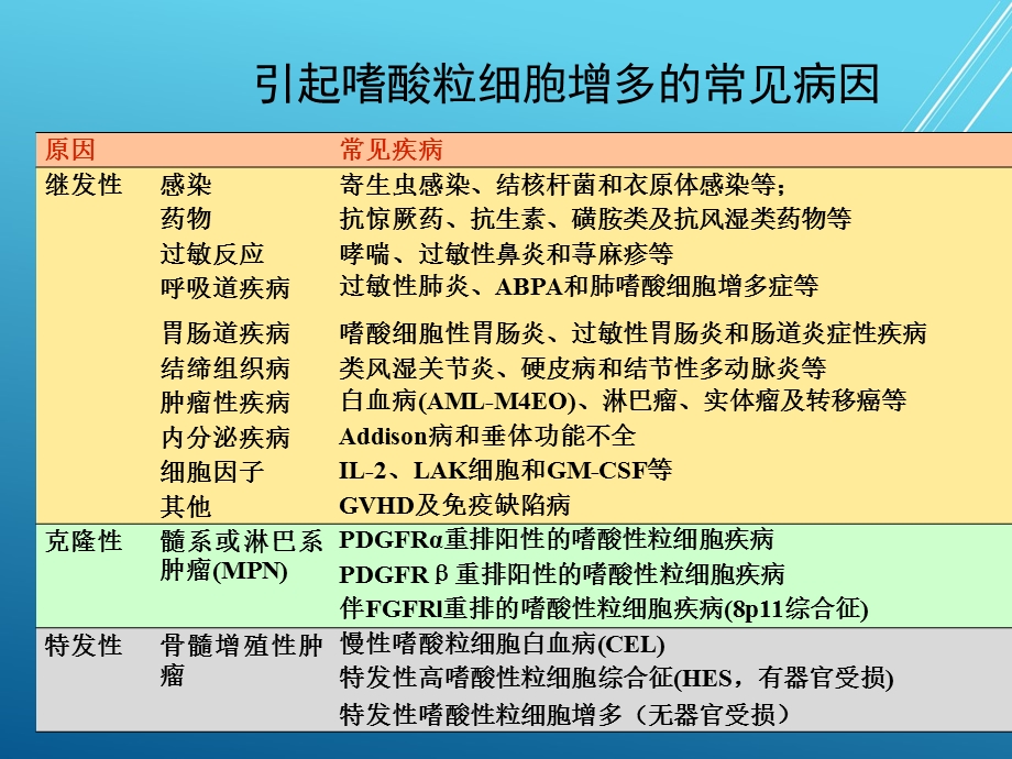 EOS升高变态科课件.ppt_第3页