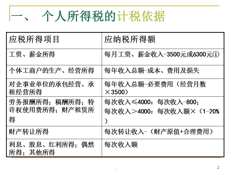 个税计算课件.ppt_第2页