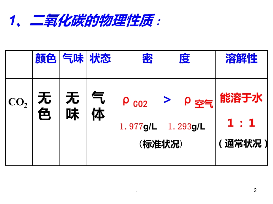 二氧化碳的性质课件.ppt_第2页