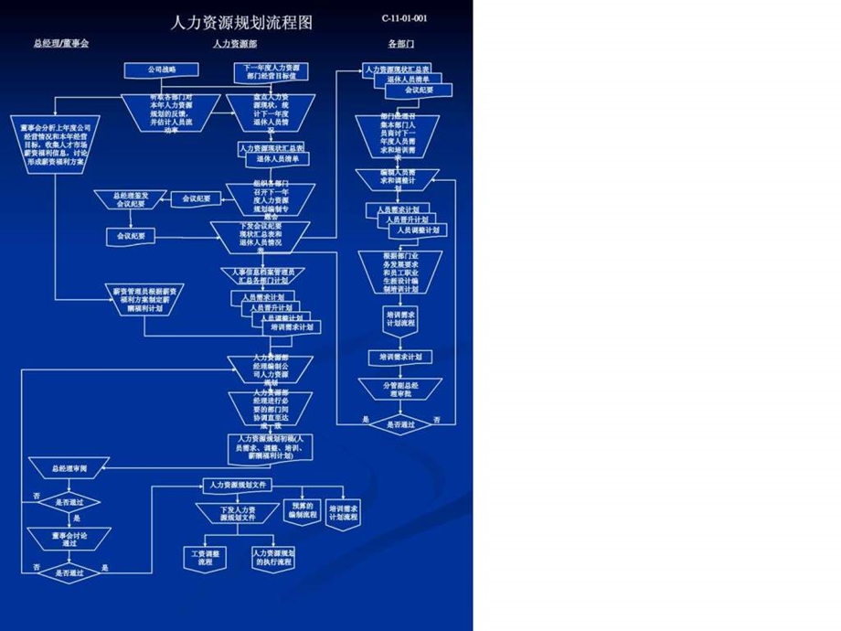 人力资源全套流程图课件.ppt_第2页