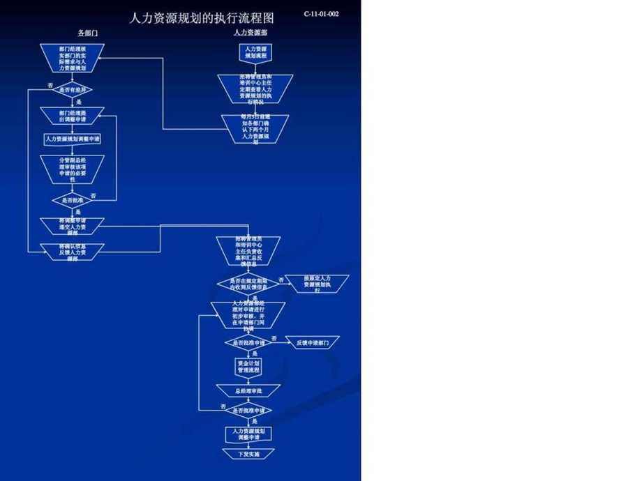 人力资源全套流程图课件.ppt_第3页