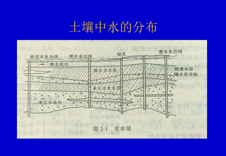 第二章施工排水一级建造师课件.ppt_第2页