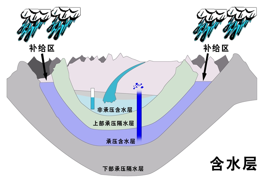 第二章施工排水一级建造师课件.ppt_第3页