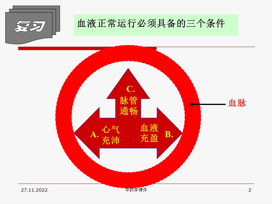 中药学ppt课件11止血药.ppt_第2页