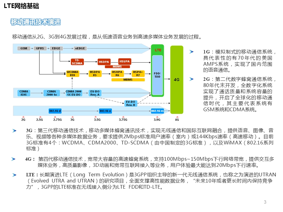 LTE网络概述及原理课件.pptx_第3页