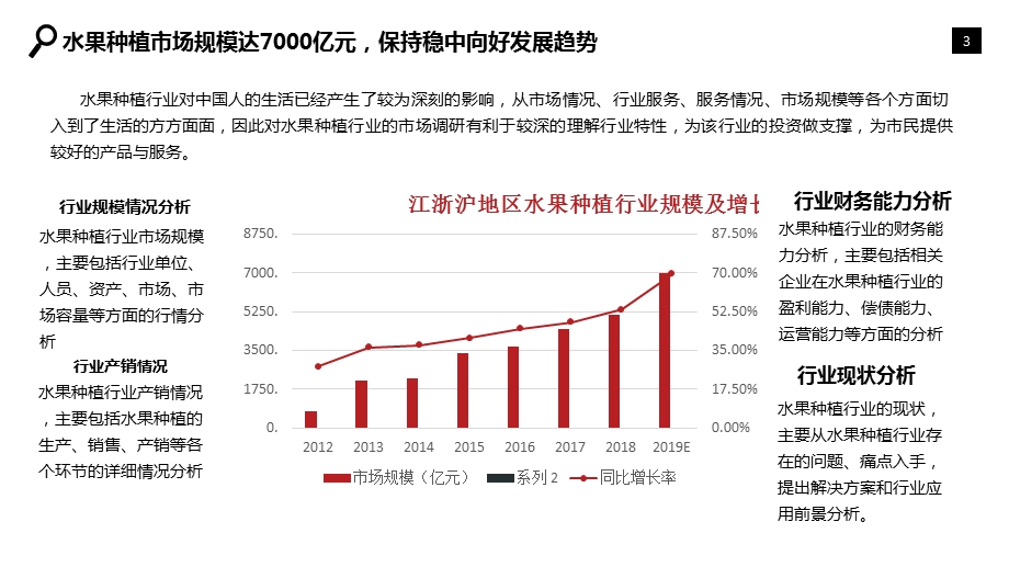 2020年水果种植行业调查研究报告课件.pptx_第3页