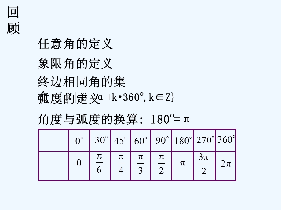 三角函数的概念课件.ppt_第3页