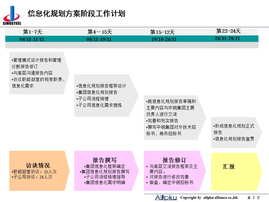 XX集团信息化规划方案课件.pptx_第2页