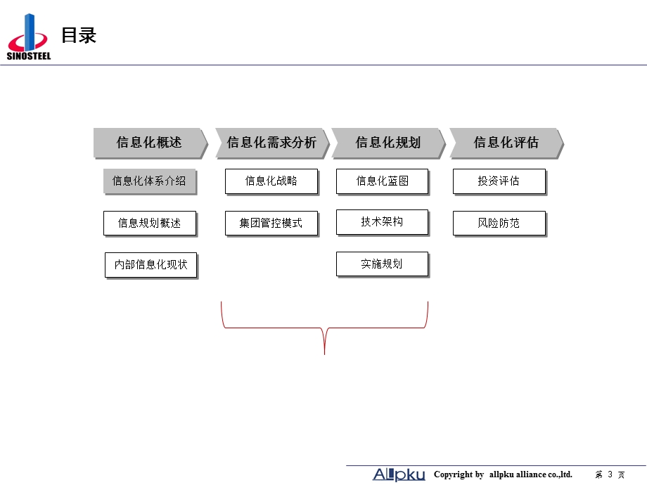 XX集团信息化规划方案课件.pptx_第3页