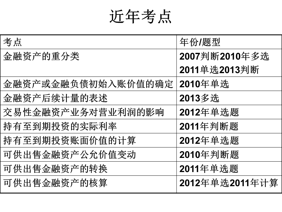 中级会计实务(金融资产)汇总课件.ppt_第2页