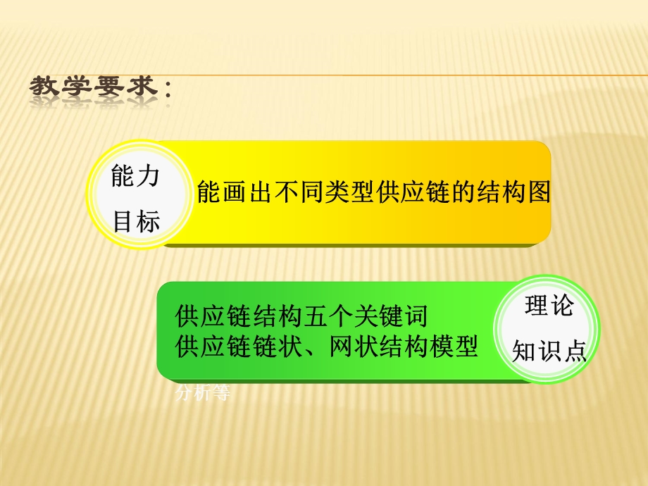 供应链的结构模型课件.ppt_第3页