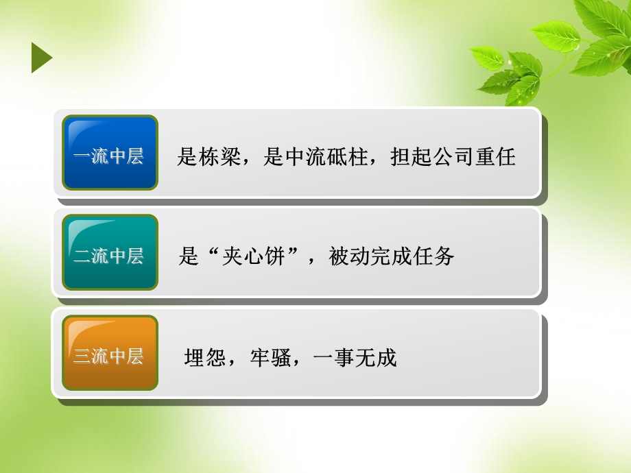 做最好的中层课件.ppt_第2页