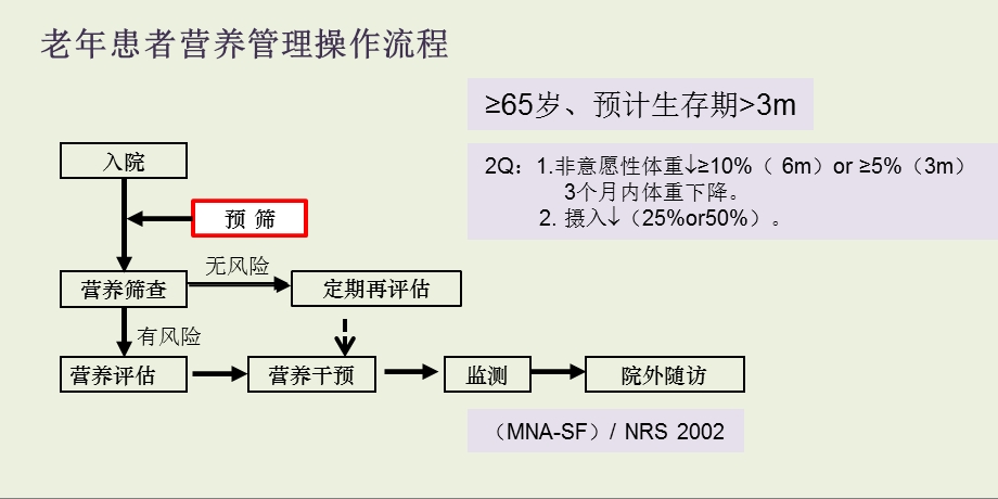 中华医学会老年医学科临床营养管理流程课件.pptx_第2页