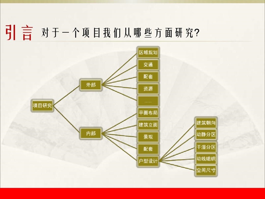 住宅功能房间的合理尺寸课件.ppt_第3页