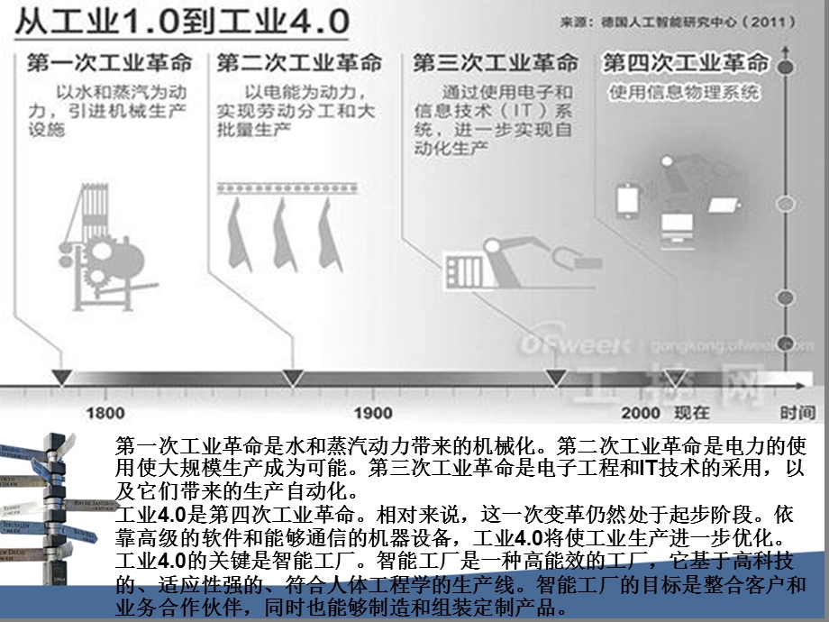 从工业1.0到4.0概要课件.ppt_第3页