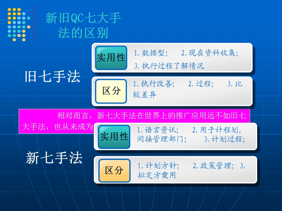 QC七大手法(培训)课件.ppt_第3页