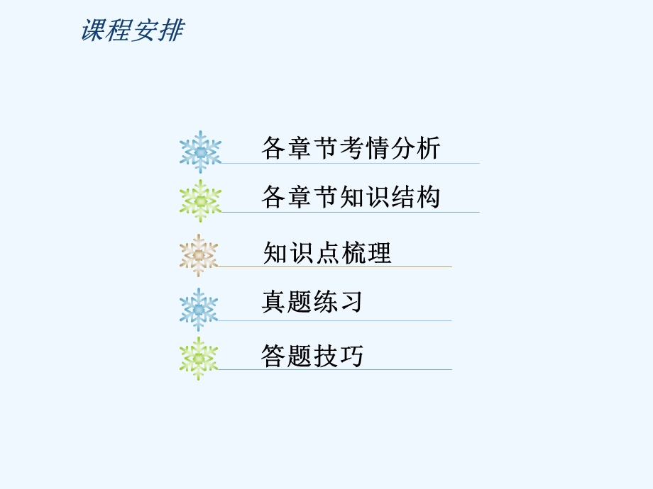 人力资源管理师三级培训课件.ppt_第3页