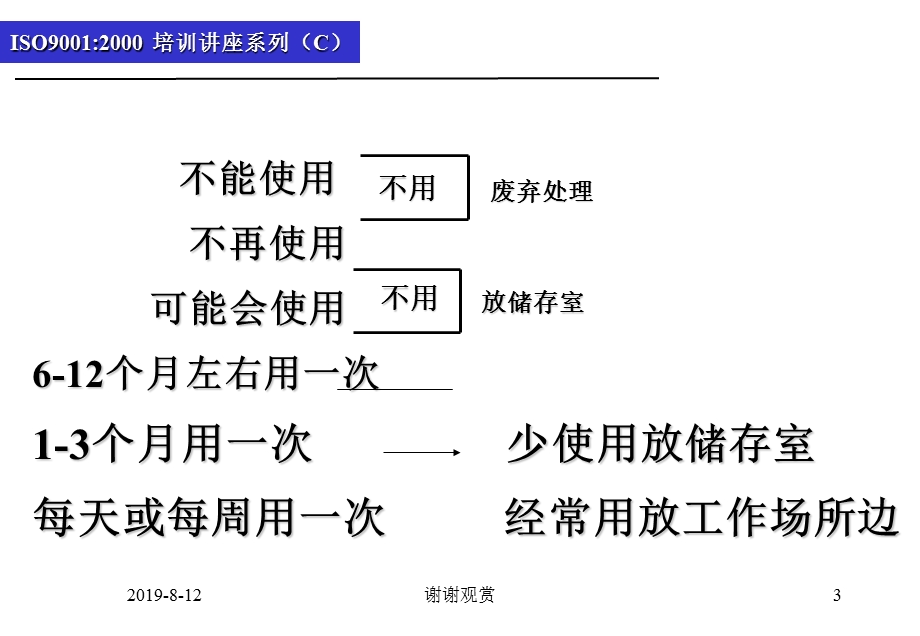 企业公司5S培训教材课件.ppt_第3页