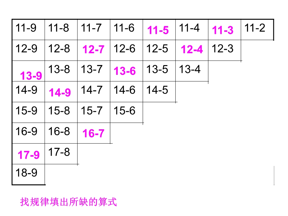 20以内退位减法整理和复习PPT课件剖析.ppt_第2页