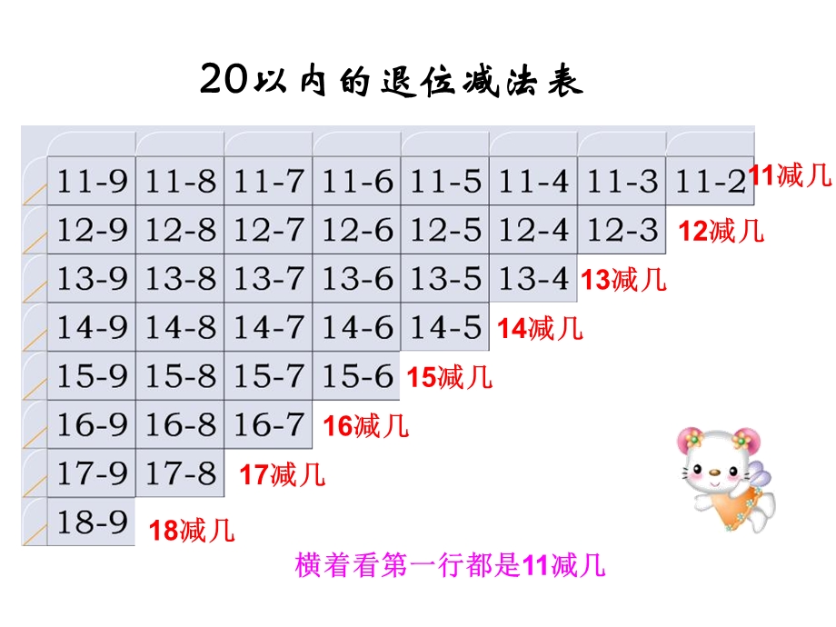 20以内退位减法整理和复习PPT课件剖析.ppt_第3页