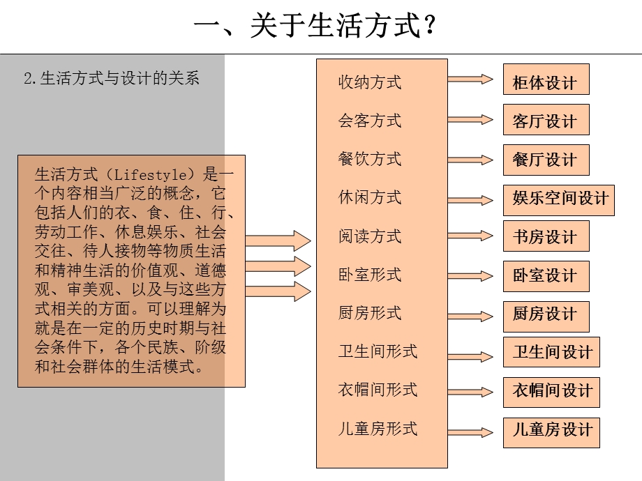 三宅一生设计理念ppt课件.ppt_第3页