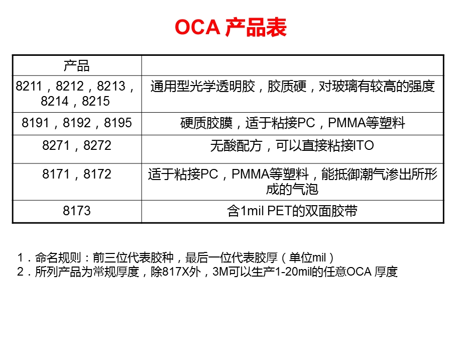 OCA 系列产品介绍课件.ppt_第2页