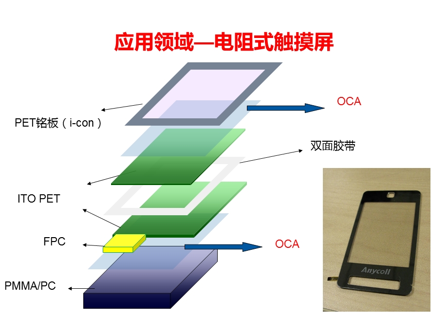 OCA 系列产品介绍课件.ppt_第3页